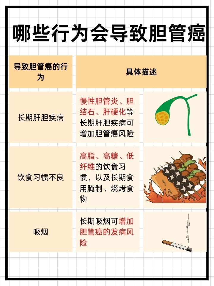 马晓东医生：胆管肿瘤饮食雷区大揭秘！这些食物千万不能碰